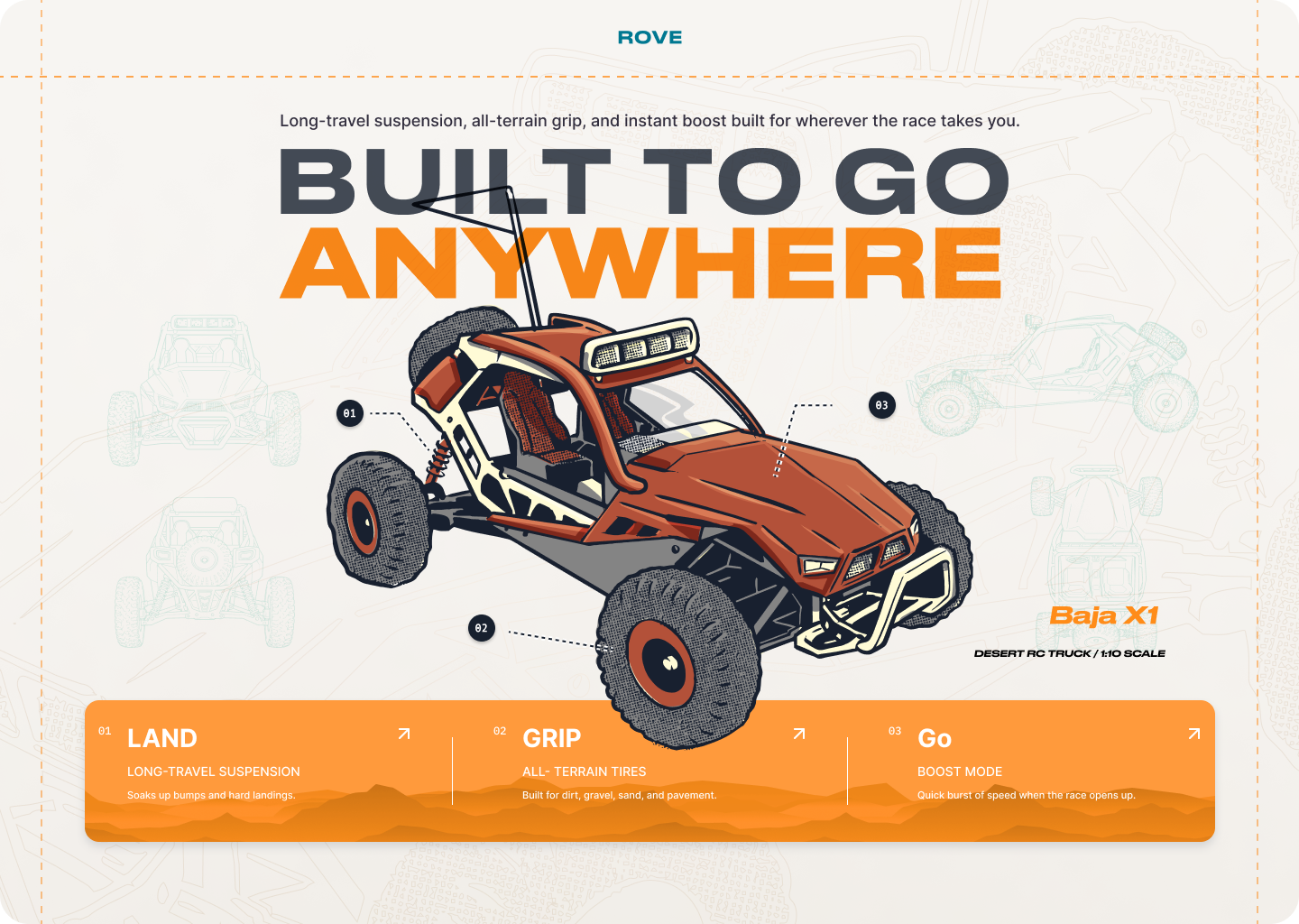 Rove product landing-page concept featuring an illustrated off-road RC vehicle and product capability callouts