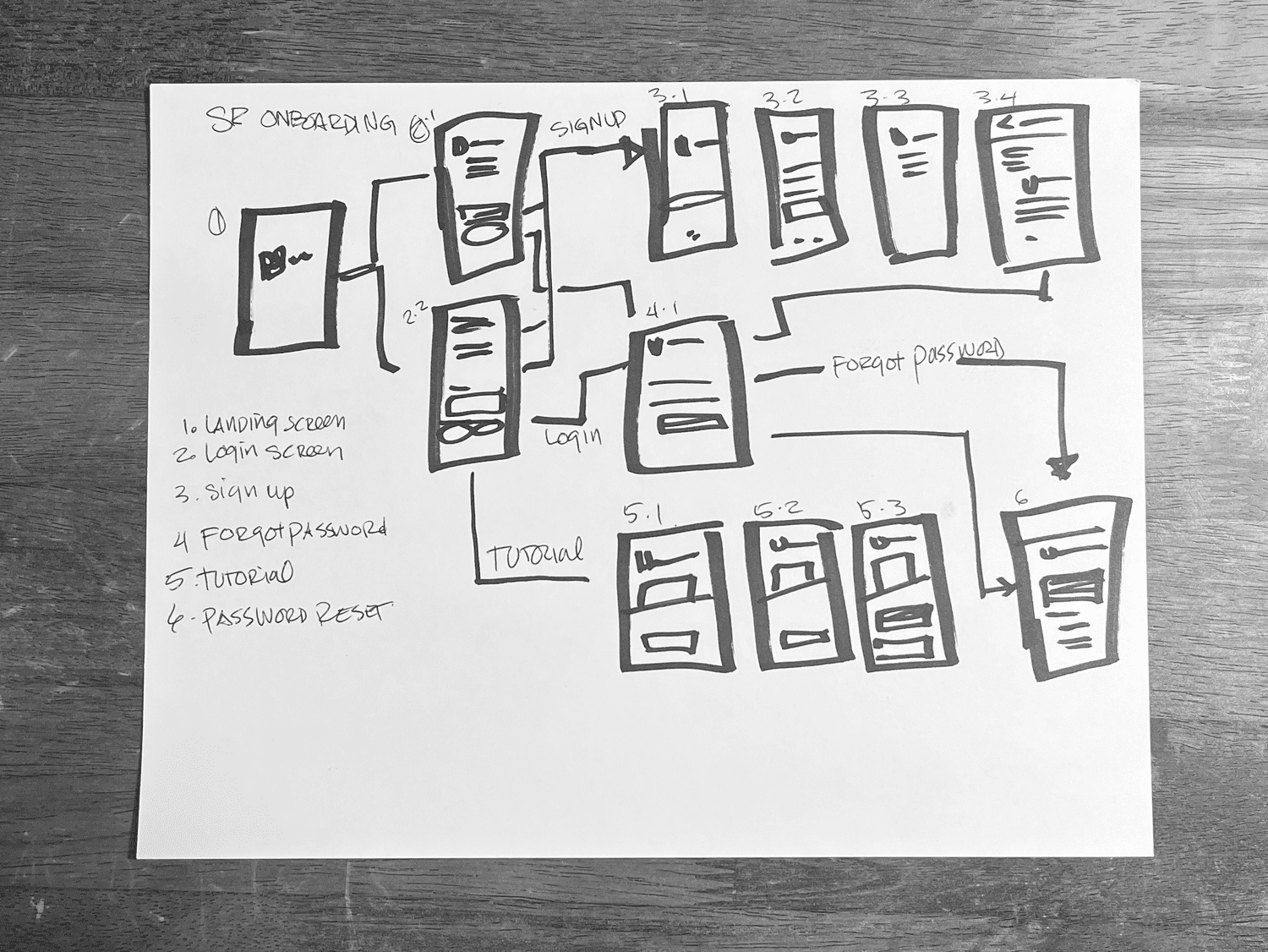 SalesRabbit product visual variation